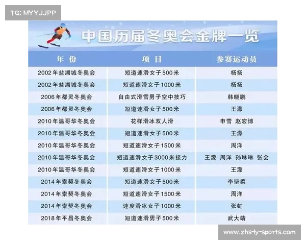 中国冬奥金牌排名分析及未来展望探讨第几位引人关注 中国冬奥金牌排名分析及未来展望探讨第几位引人关注
