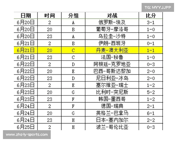 2018世界杯小组赛分组回顾与2010年小组赛精彩对比分析 2018世界杯小组赛分组回顾与2010年小组赛精彩对比分析